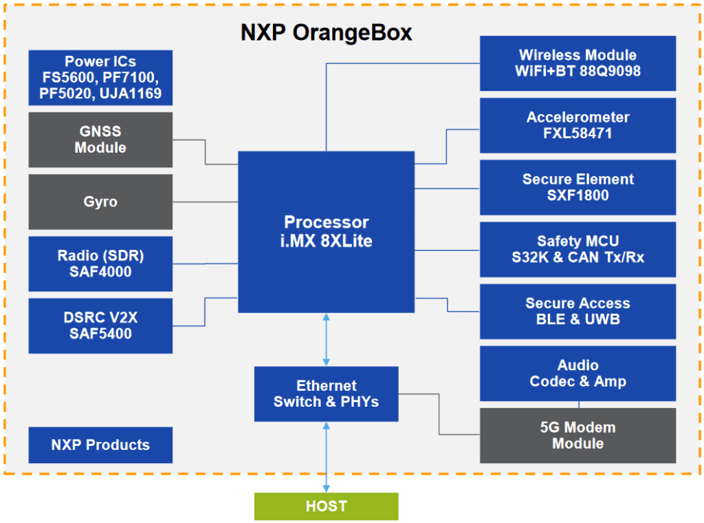 The new color of in-car connectivity | Redeweb