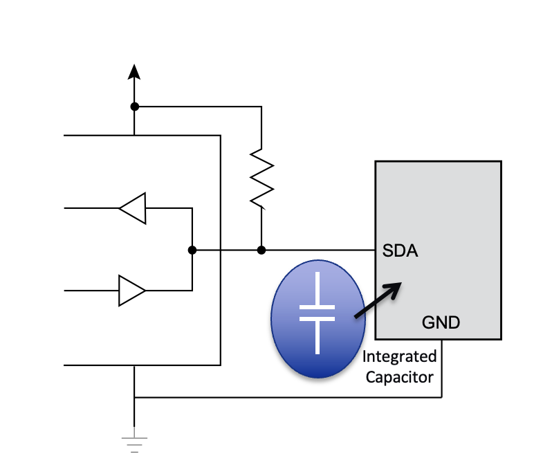 circuitos integrados CryptoAuthentication SHA206