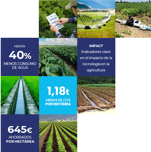 la agricultura inteligente