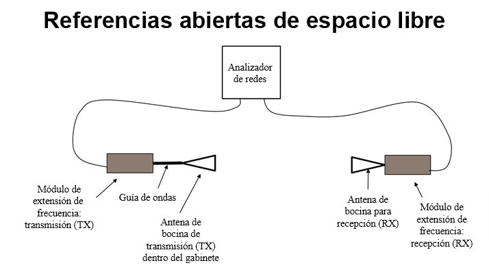metodo espacio libre
