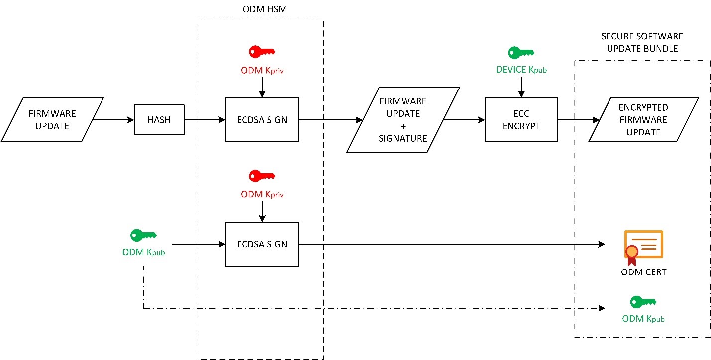 paquete de actualizacion de software