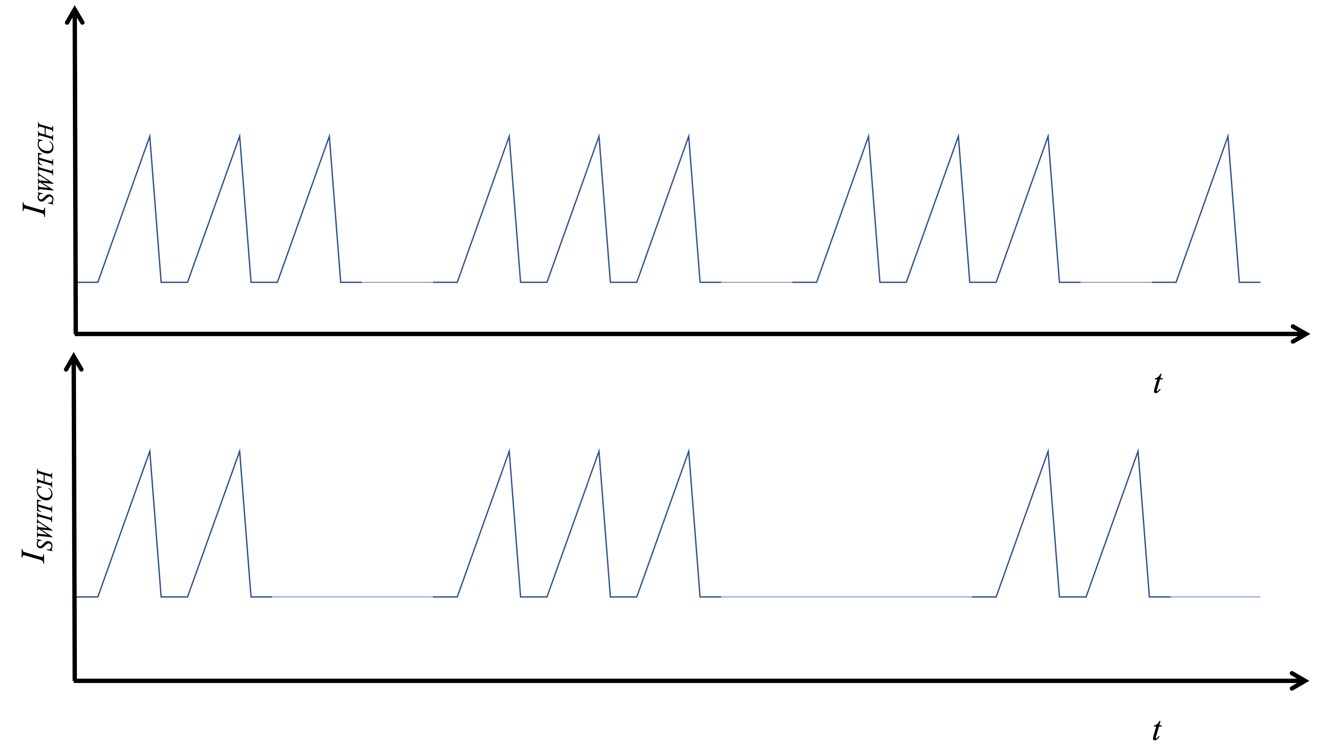 Los problemas en el circuito de realimentación