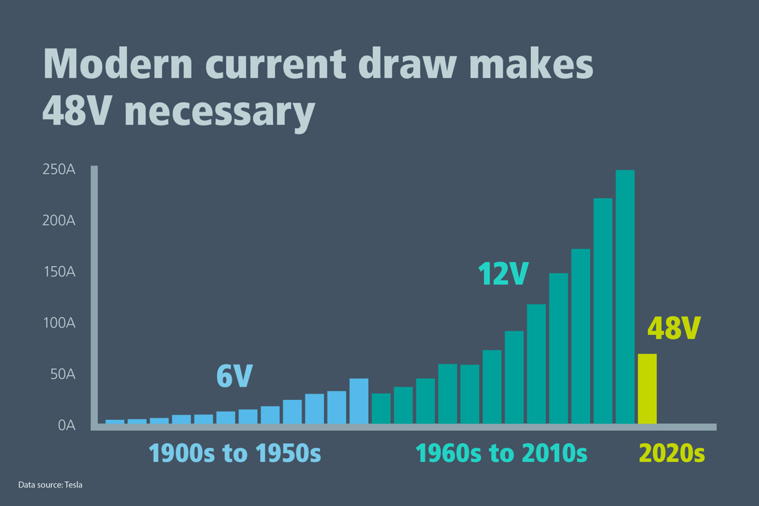 Electric Vehicles Have A Weight Problem That Cannot Be Solved With 