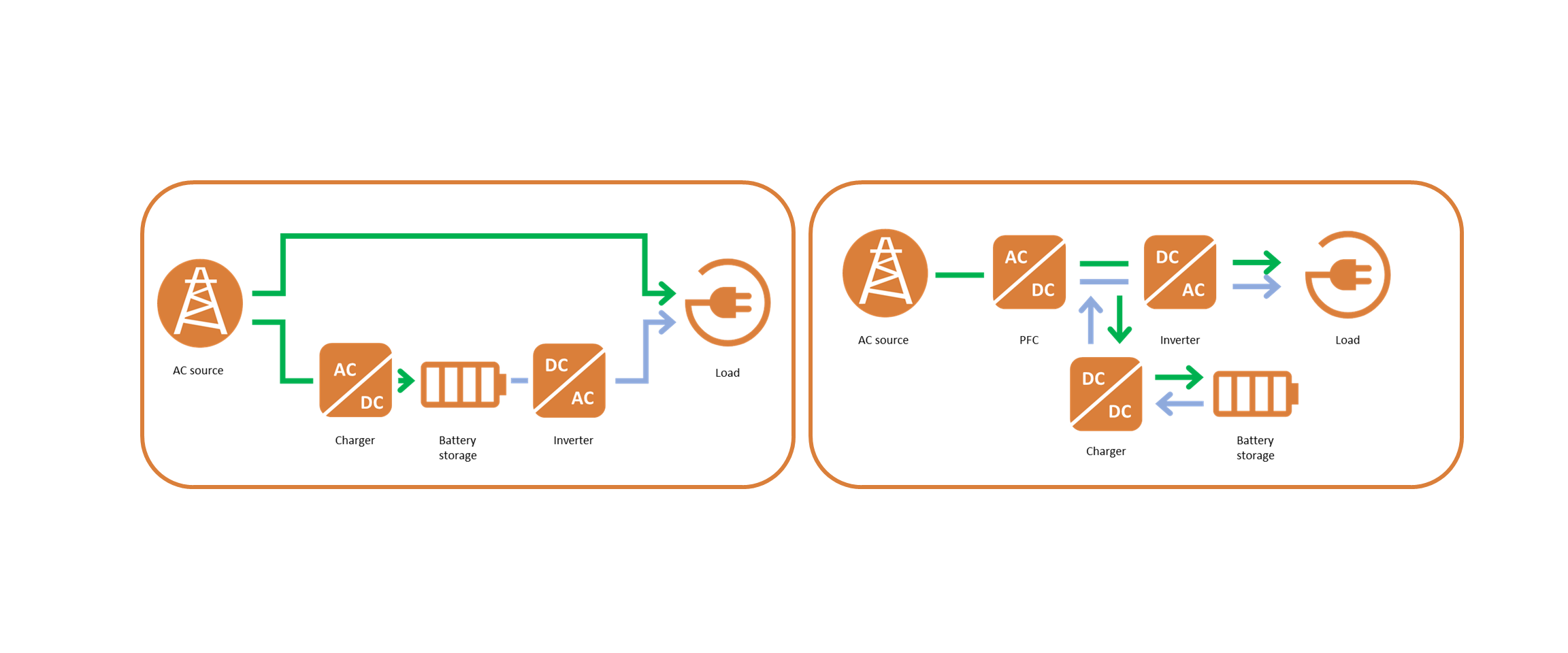 diagrama sai offline