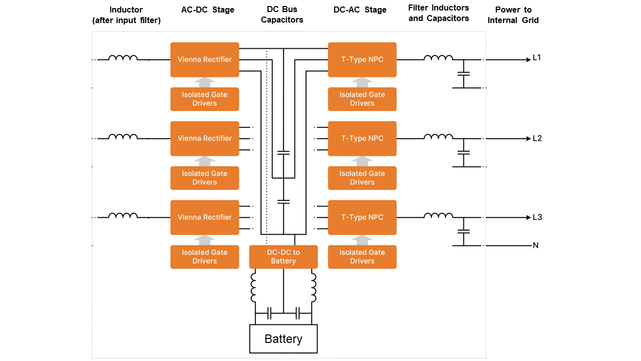 diagrama sai online
