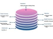 Metaverso, Hardware para un mundo de datos metaverso