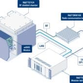 Rohde & Schwarz desarrolla con la tecnología de Analog Devices una solución para pruebas de producción de sistemas de gestión de baterías inalámbricos tecnologia de gestion baterias