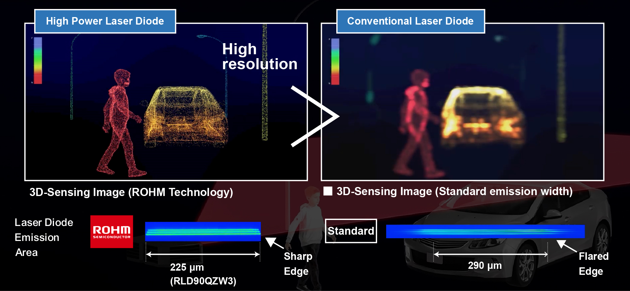 hochpräzise Laserdioden