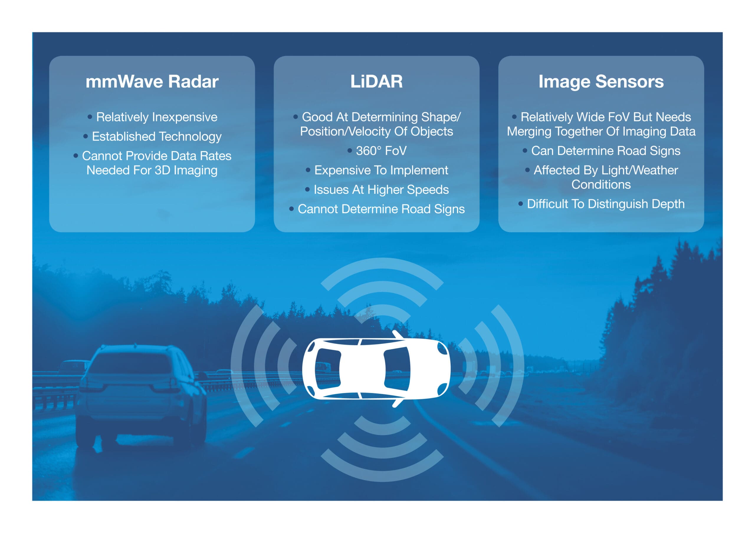 tecnologia de vehiculos autonomos
