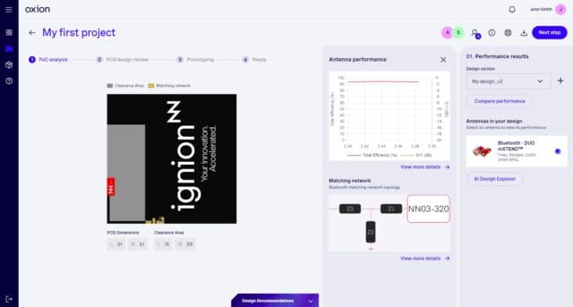 Ignion Oxion Results