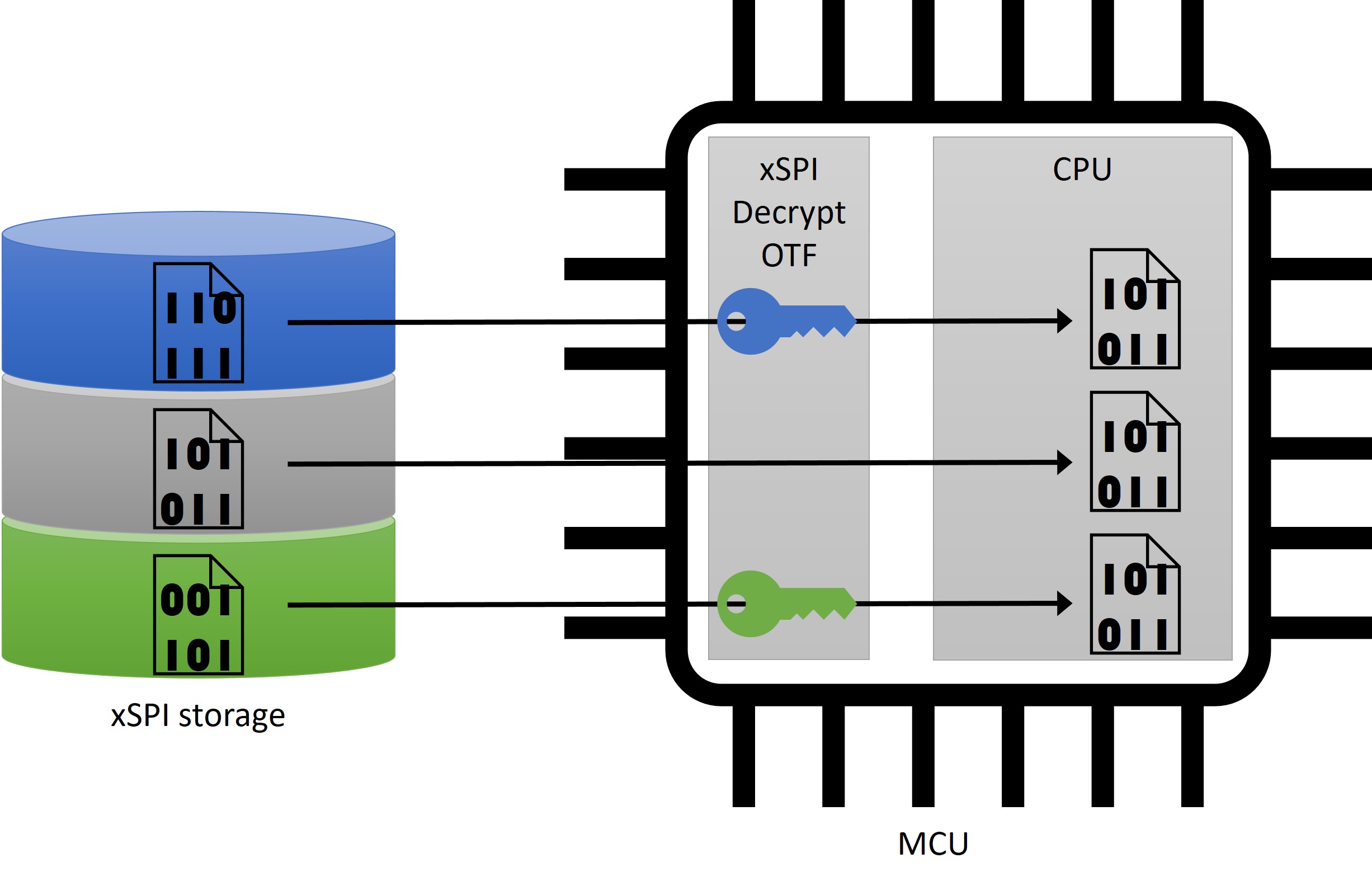 almacenamiento confidencial