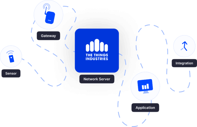 arrow electronics lorawan arrow electronics lorawan
