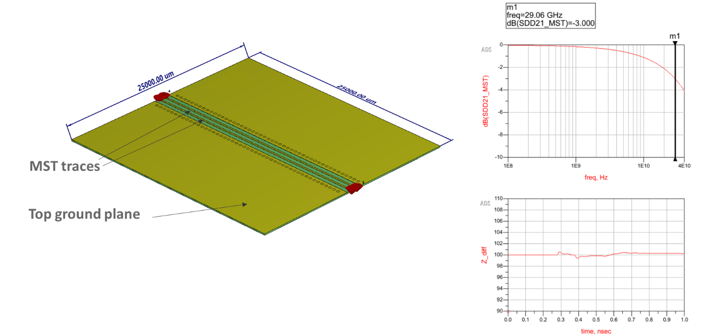 Modelo y resultados de simulación