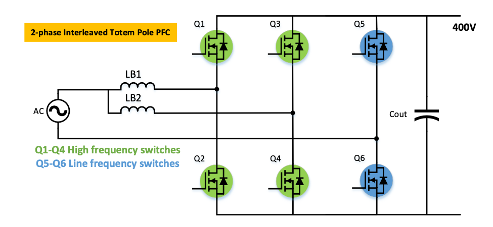 topologia totem pole
