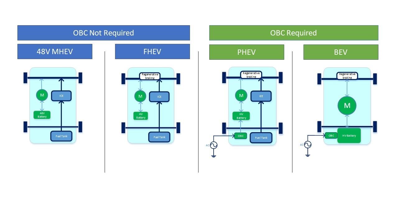 vehiculos electricos mhev