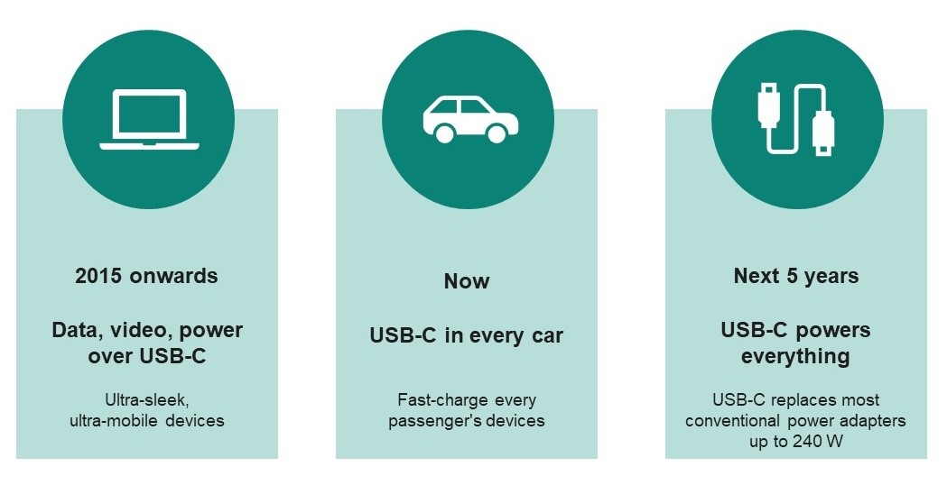 principales tendencias del mercado