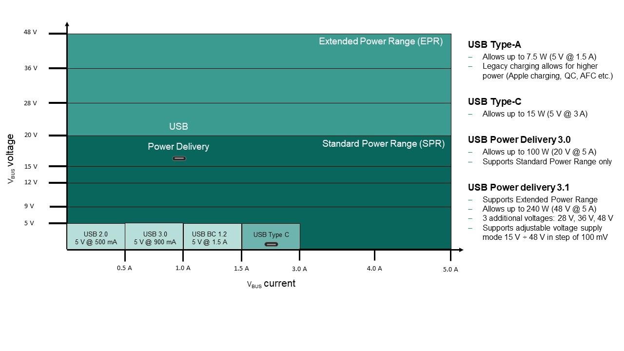 Rango de potencia ampliado