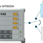 anritsu protocolo rf