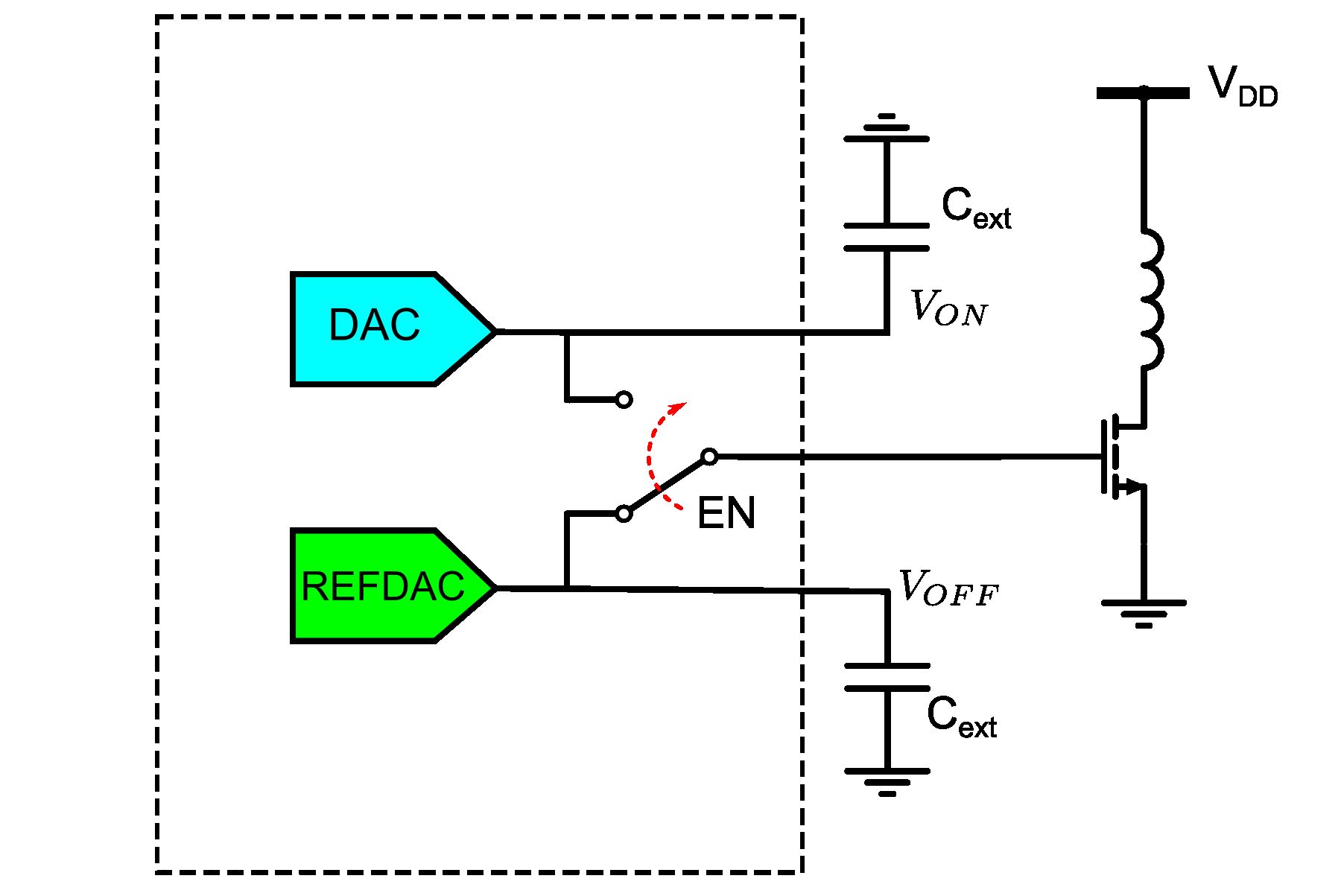 Conmutación rápida de PA mediante interruptor SPDT (señal EN)