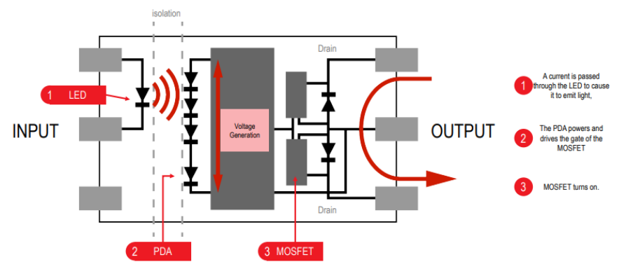 diagrama de bloques fotorrelé