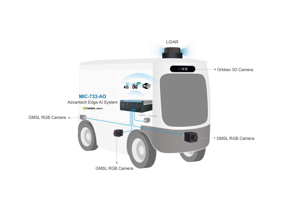 Advantech colabora con Orbbec para mejorar la visión 3D