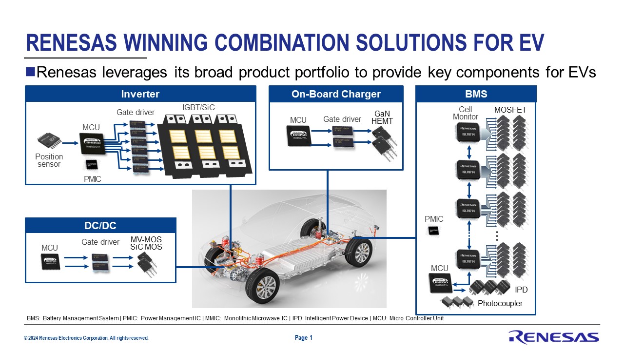 Renesas Winning Combination Solutions for EV
