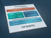 onsemi plataforma treo
