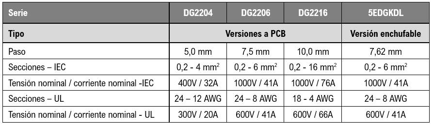 tabla eurotronix