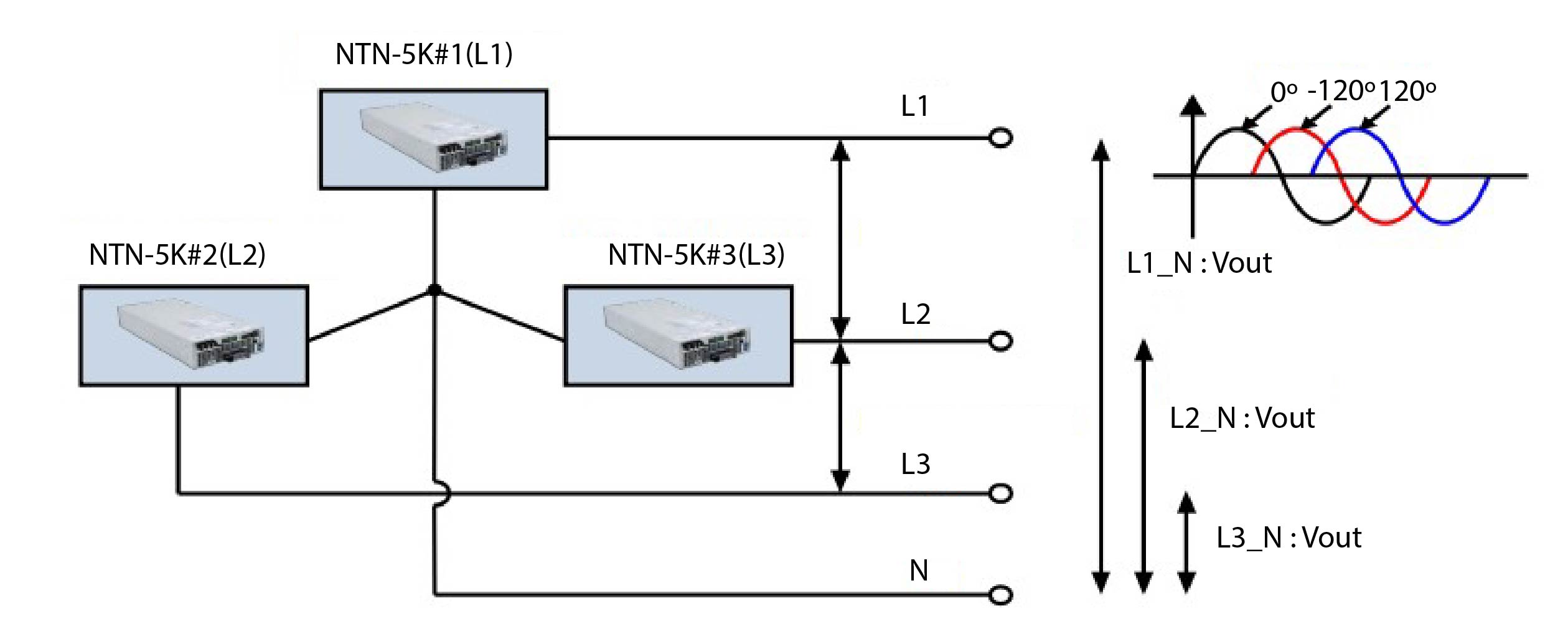 trifásicos de cuatro cables (L1L2L3N)