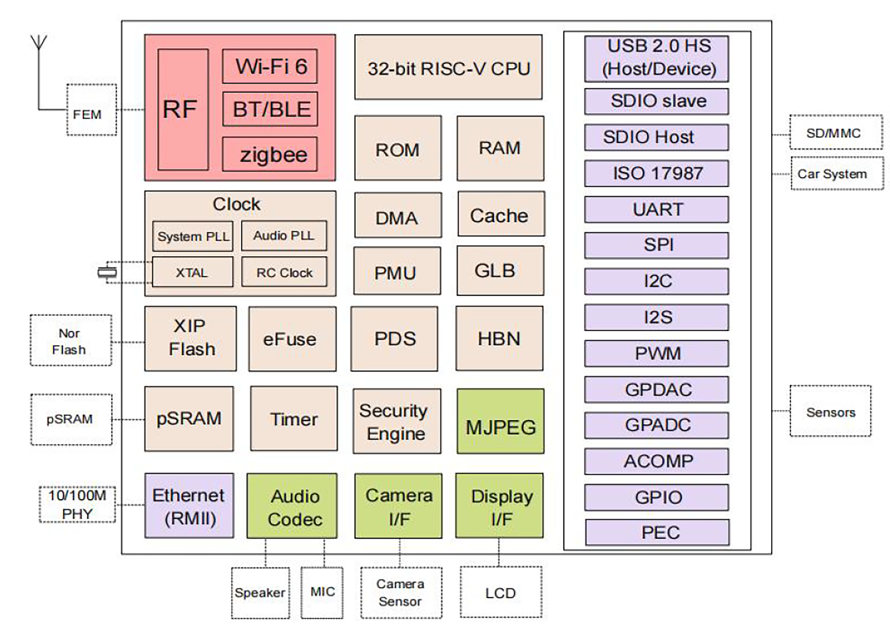 Diagrama de bloques