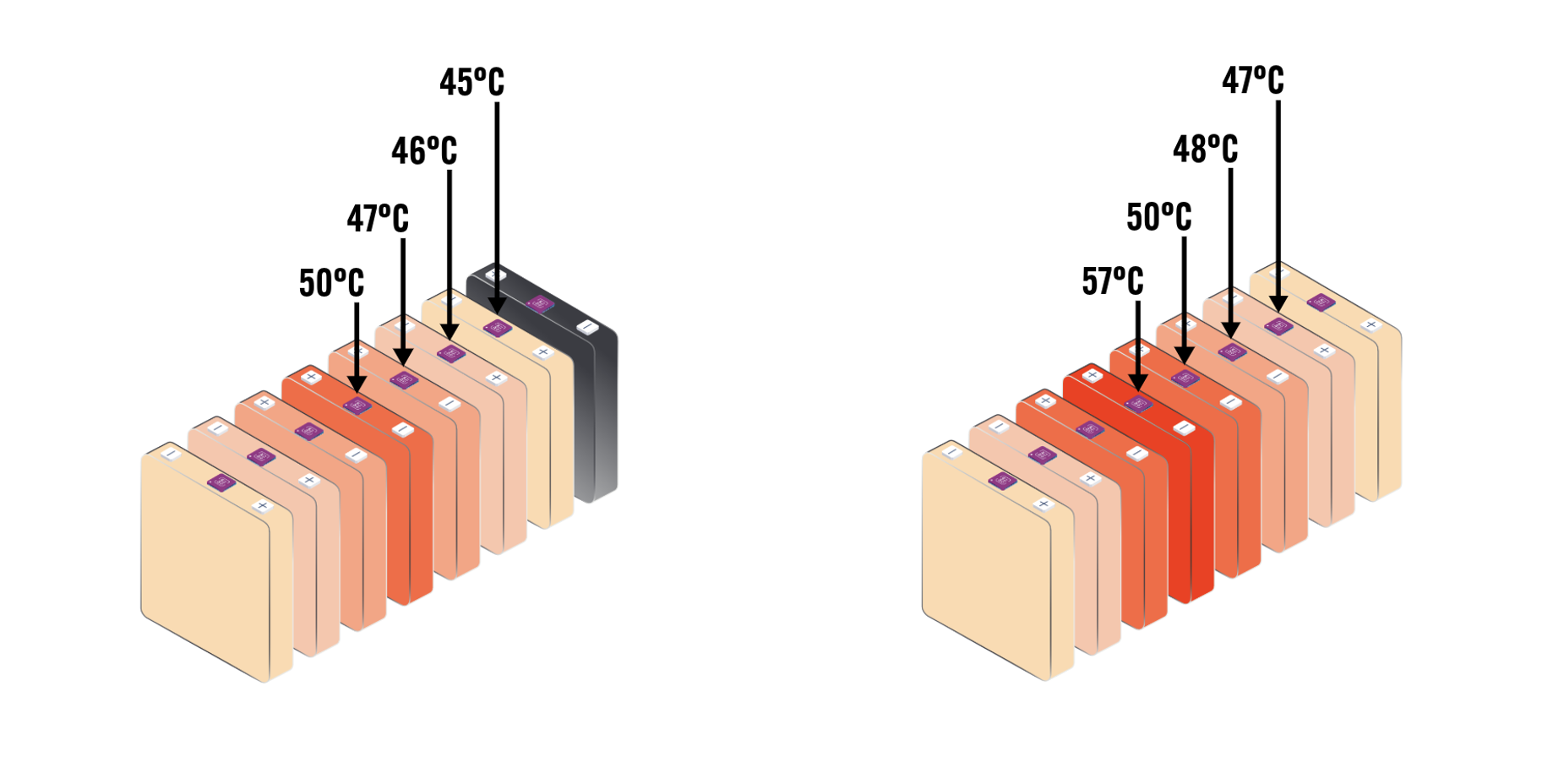 temperaturas de las celdas individuales