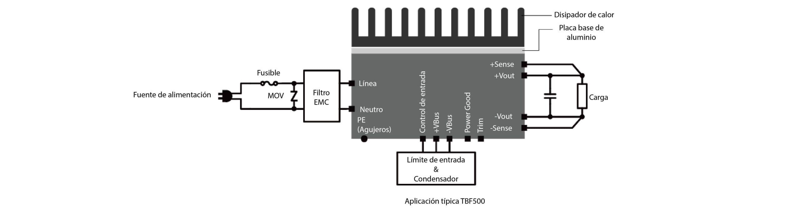 Algunos de los componentes adicionales necesarios en una implementación típica de TBF500