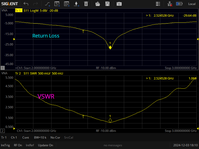 VSWR-Return Loss