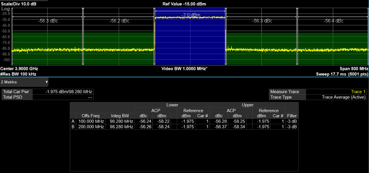 Modo de prueba 5G NR TM1.1, ACPR de ancho de banda de 100 M