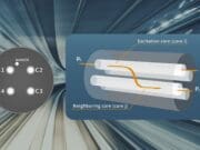 Anritsu y Fujikura confirman resultados equivalentes de diafonía entre núcleos en fibras ópticas multinúcleo