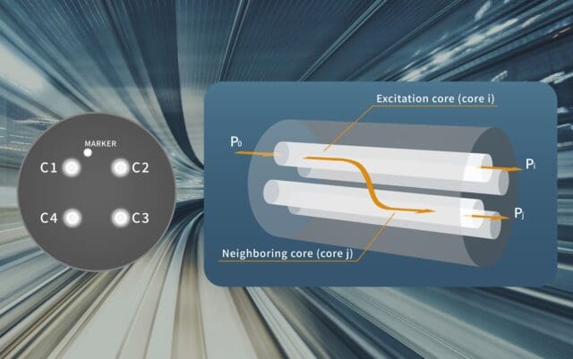 Anritsu y Fujikura confirman resultados equivalentes de diafonía entre núcleos en fibras ópticas multinúcleo