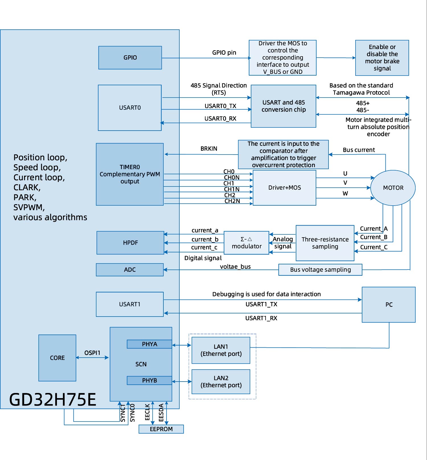 GD32H75E-robots-735