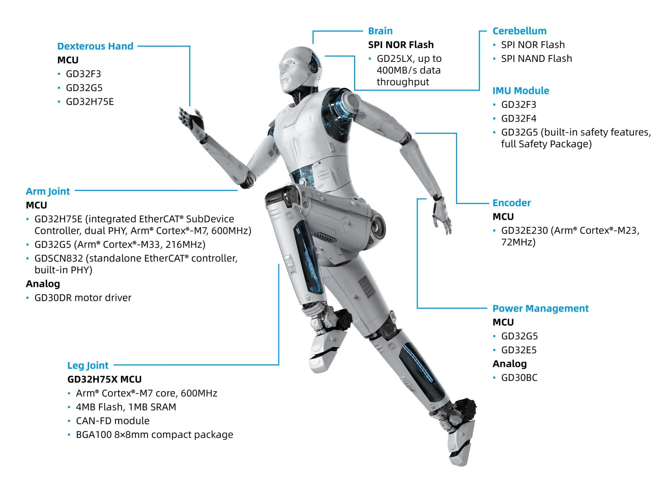 humanoid robot diagram