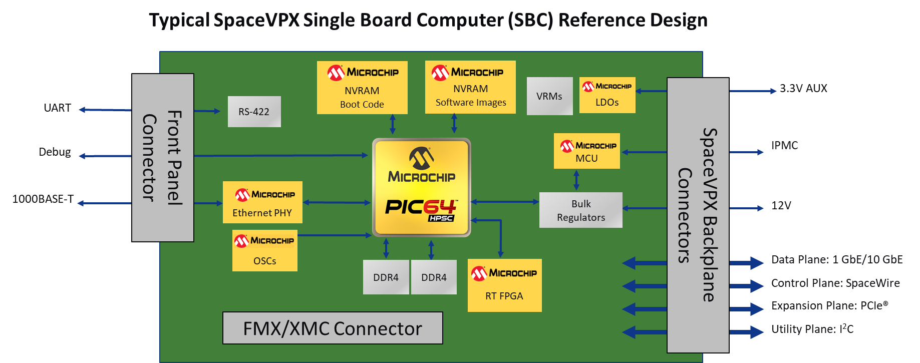 Los sistemas espaciales modernos necesitan una variedad de periféricos de grado espacial