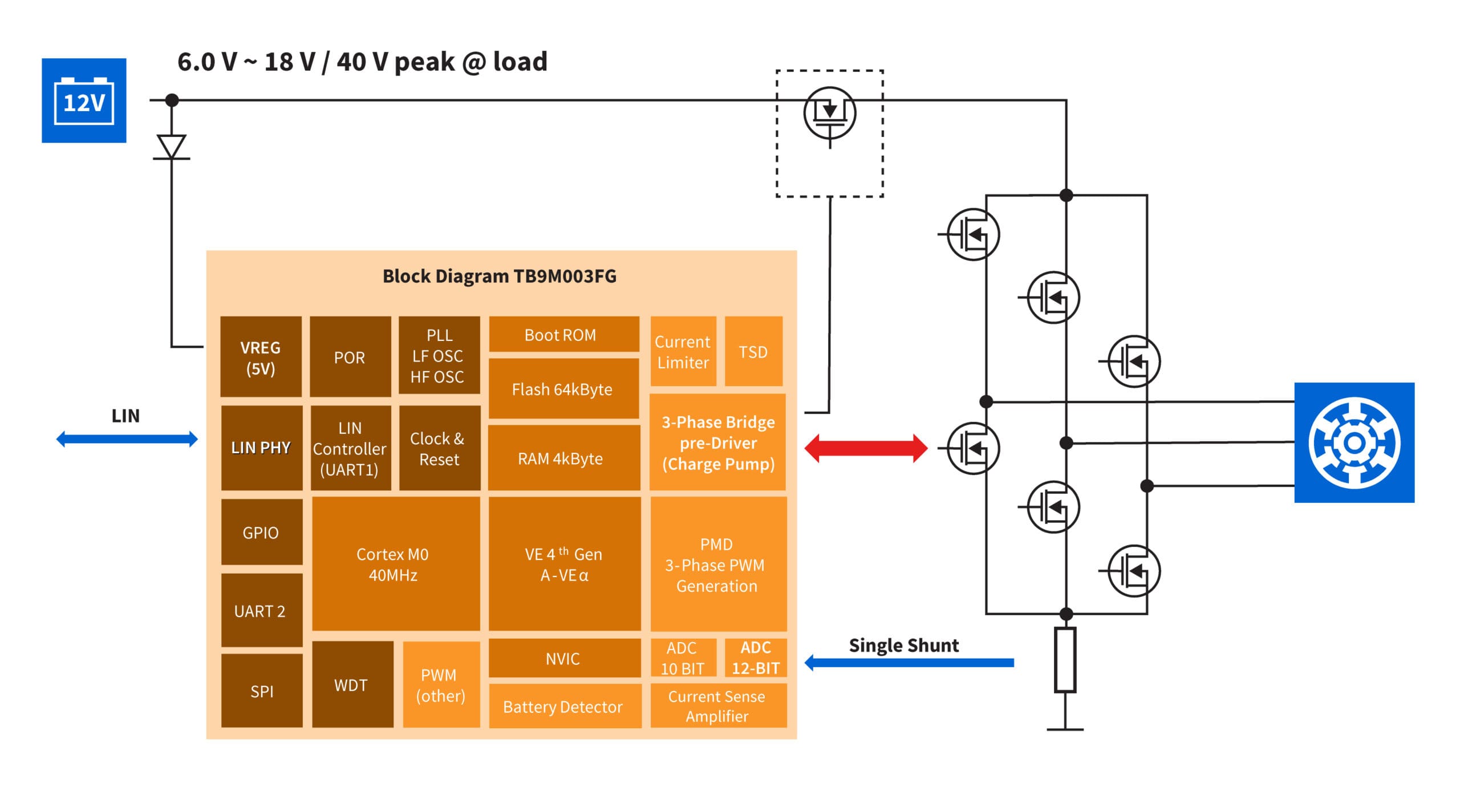 Diagrama del sistema TB9M003FG