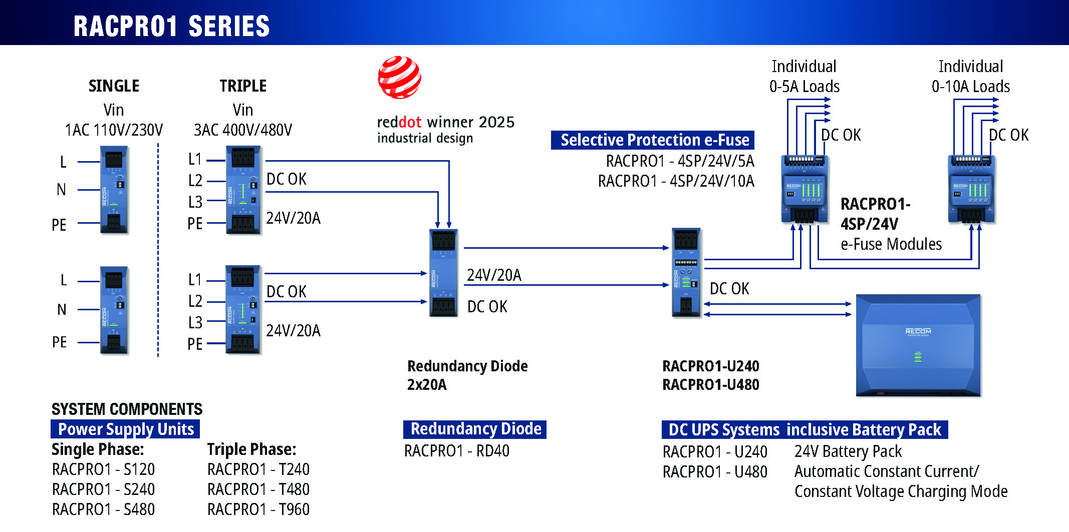 RACPRO Panel 180x90mm