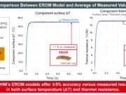 ¡Ahora de serie en Siemens Flotherm™! – ROHM amplía sus modelos EROM de alta precisión para resistencias shunt ROHM amplía sus modelos EROM de alta precisión