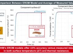 ROHM amplía sus modelos EROM de alta precisión