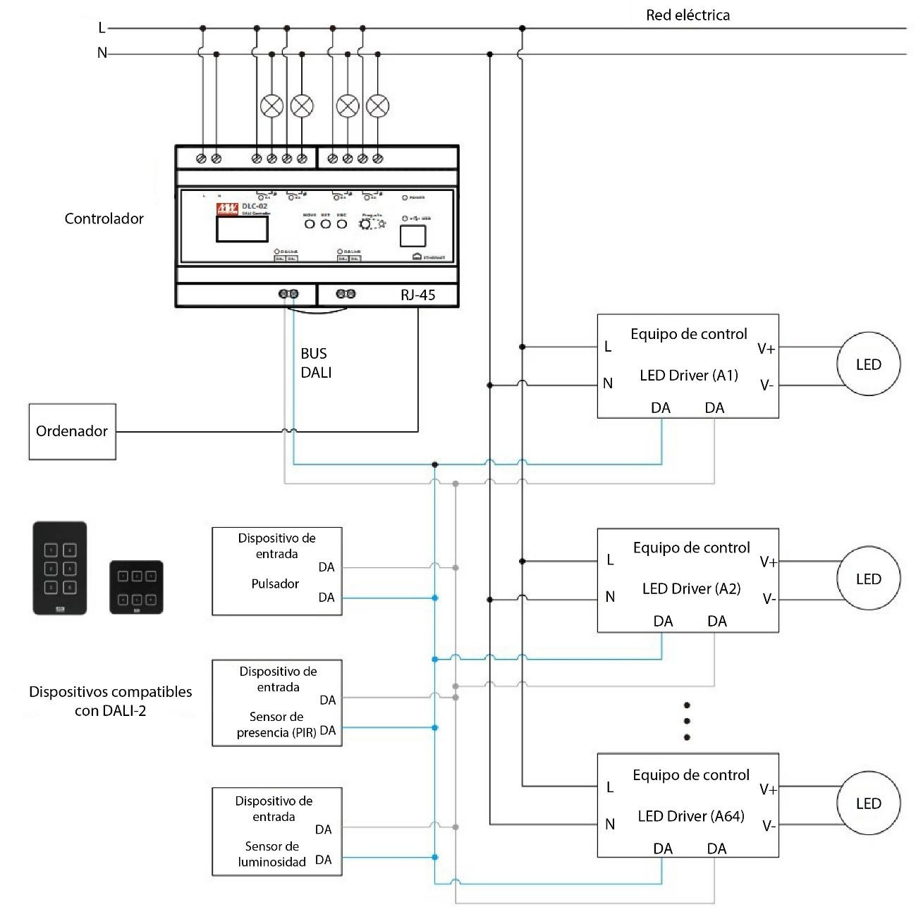 Arquitectura del sistema de iluminación inteligente DALI-2