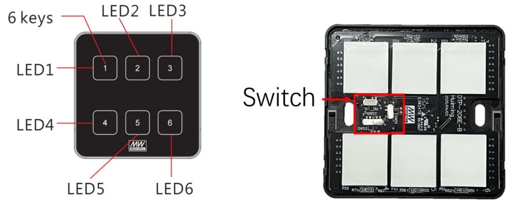 Panel táctil DTP-206-E
