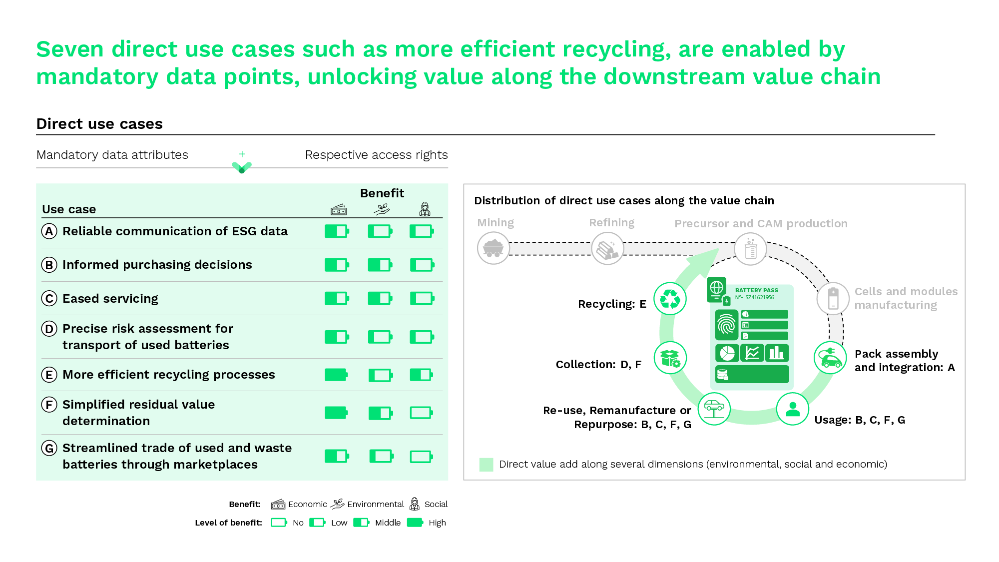 pasaportes de baterías