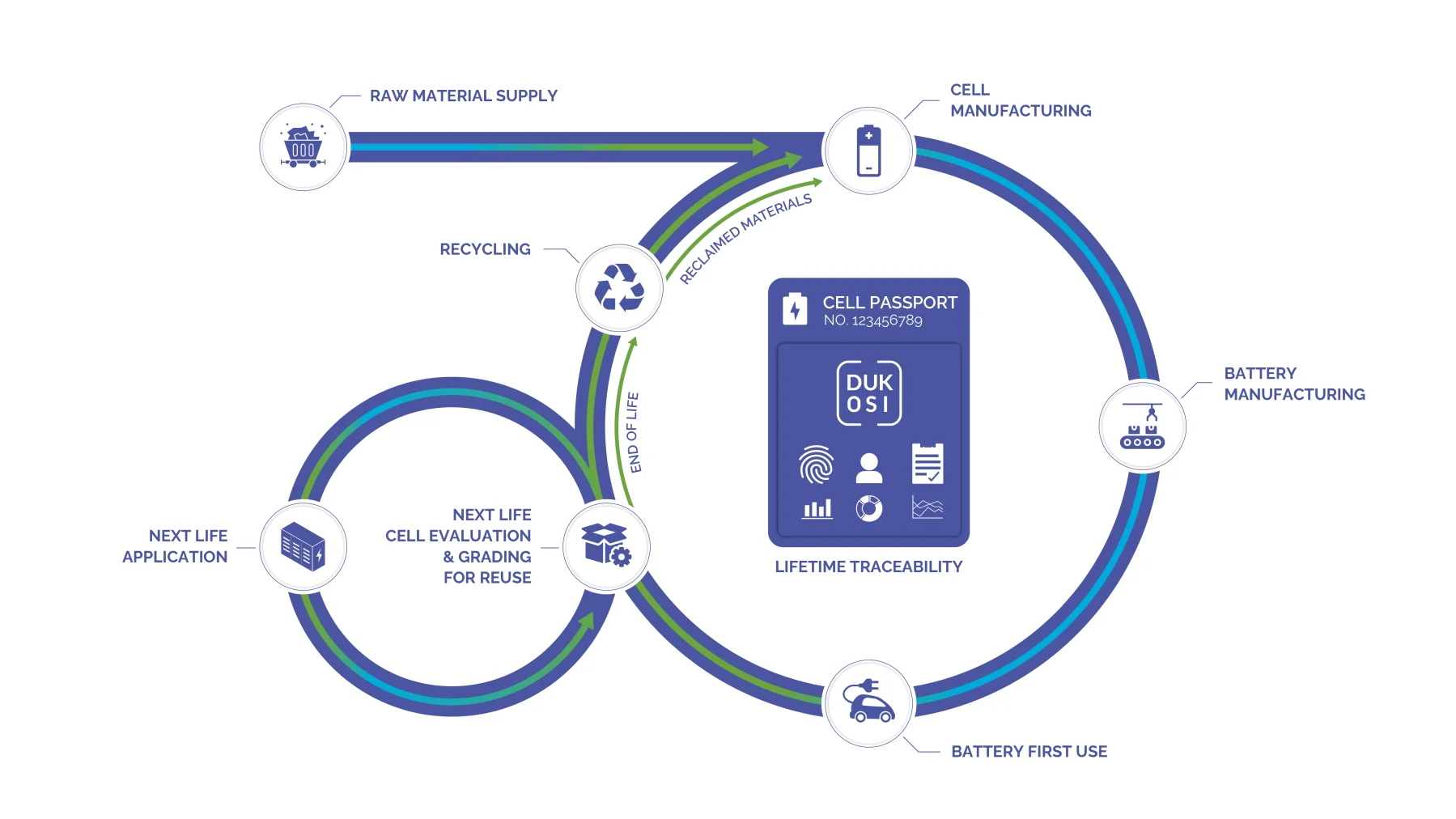 pasaportes de celdas ayudan a lograr una economía más circular