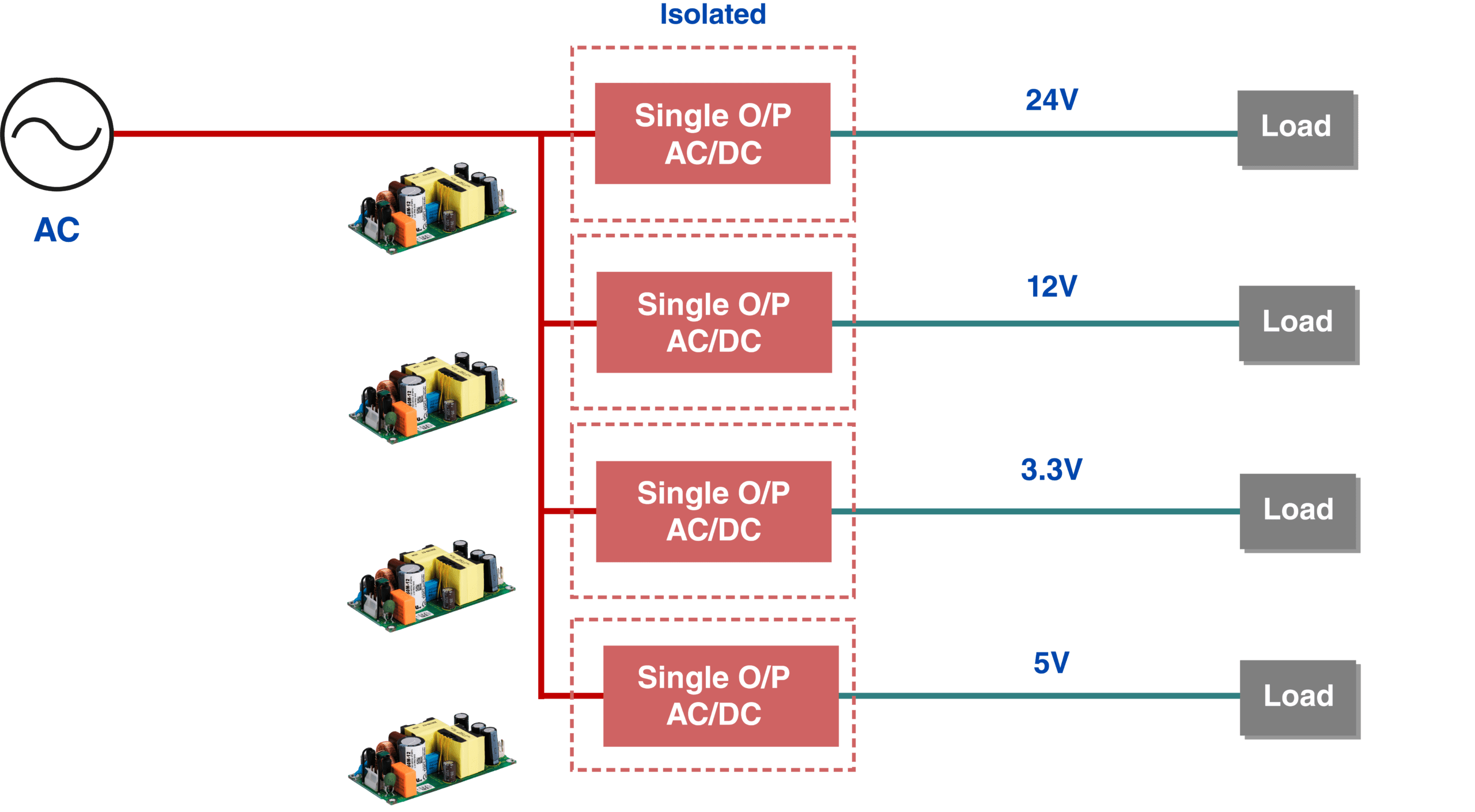 Diagrama de bloques que ilustra un sistema de alimentación que utiliza múltiples fuentes de alimentación de salida única