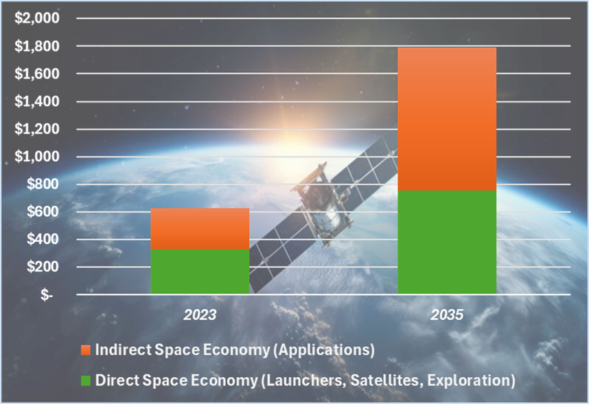Economía espacial mundial