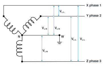 Esquema de conexión en estrella (Wye)